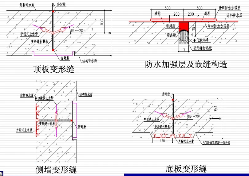 霍尔果斯变形缝防水